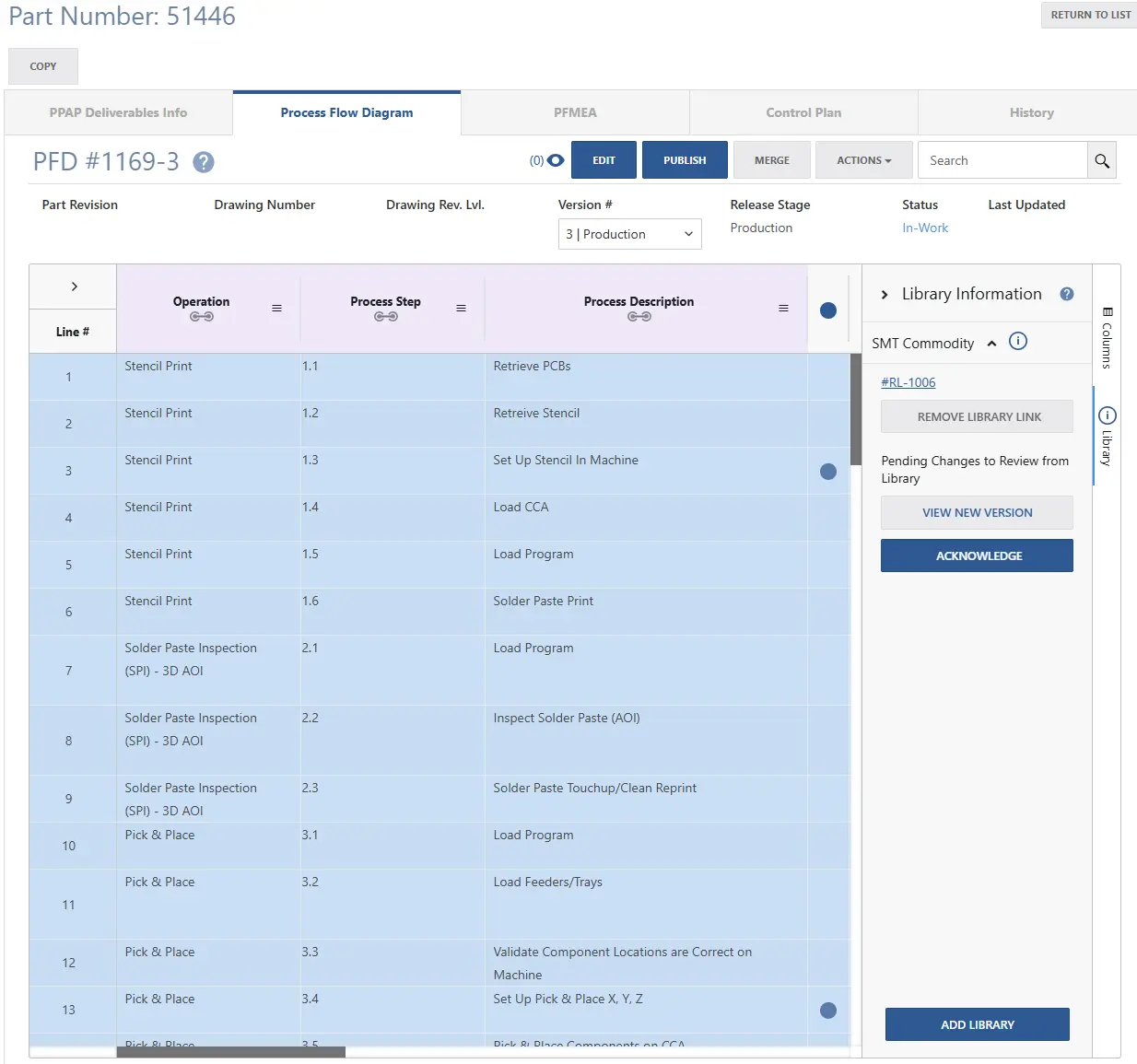 Example of PPAP Deliverables (PPAPD) with synchronized PFD, PFMEA, and Control Plan forms